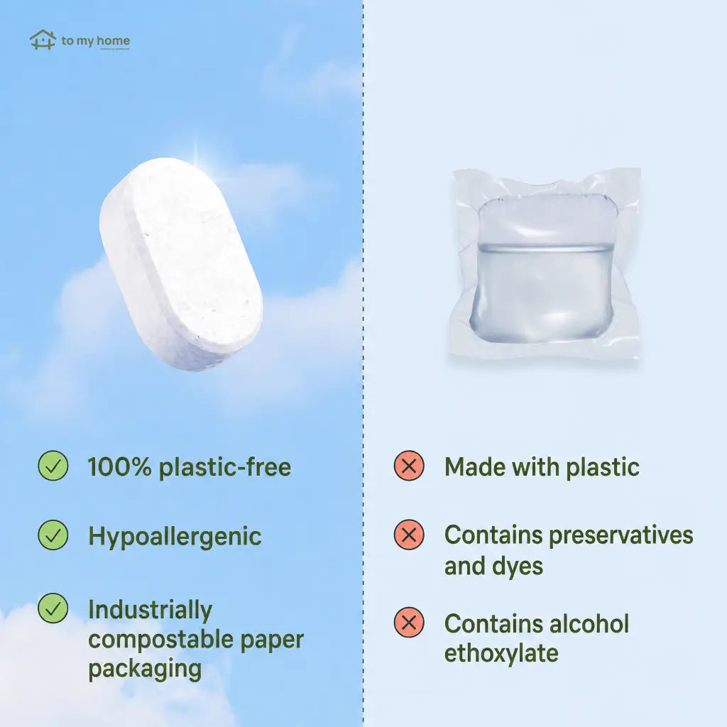 Mineral and plant-based dishwasher tablets, fragrance-free and plastic-free, for compact dishwashing with clean ingredients and effective stain removal in eco-conscious homes Tomyhome Global