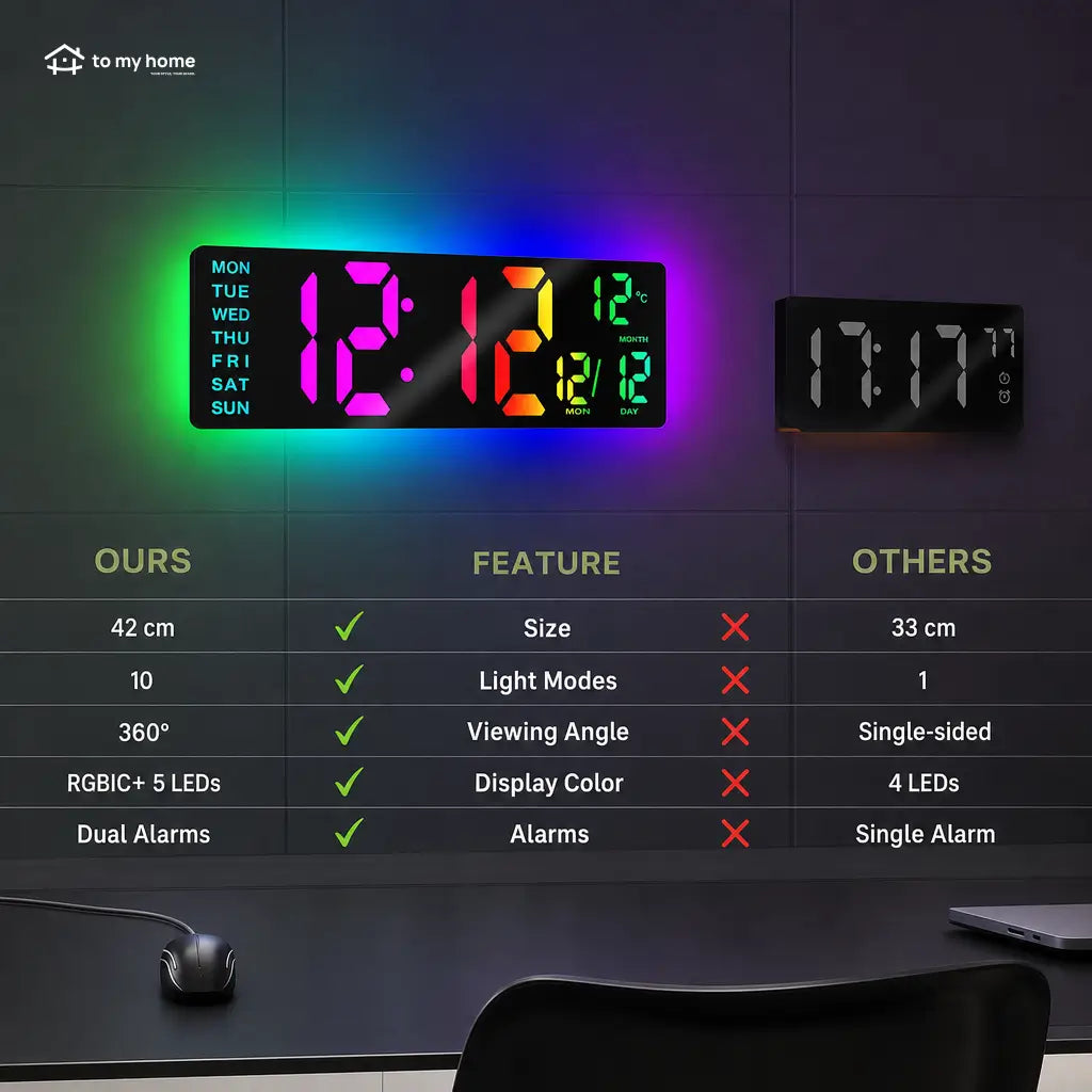 Large digital wall clock with RGB ambient light, dual alarms, and easy-read LED display for home offices, kitchens, classrooms, and gaming rooms Tomyhome Global