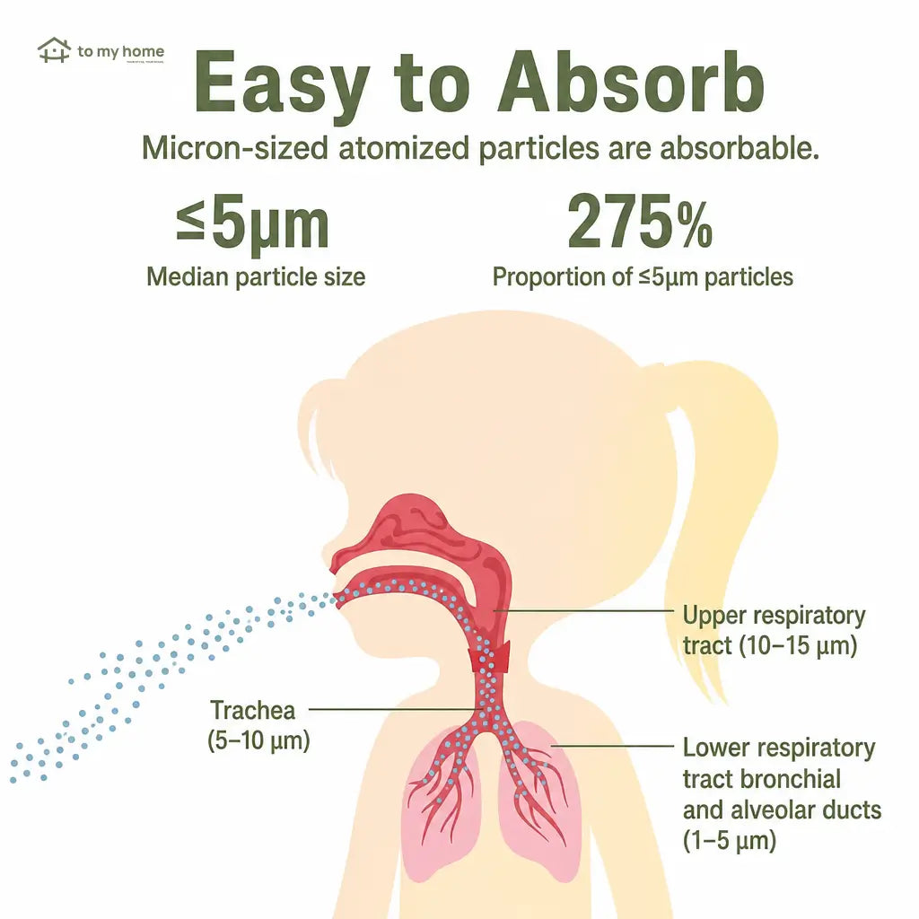 Portable ultrasonic mesh nebulizer with two mist modes, quiet USB rechargeable design for adults and children at home or travel Tomyhome Global