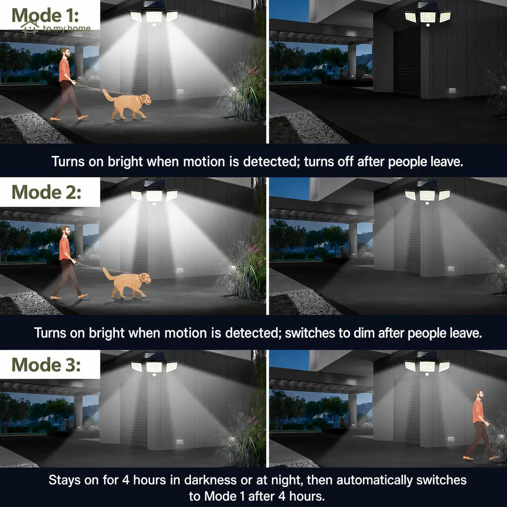 3-head solar motion sensor light, IP65 waterproof 210 LED outdoor security floodlight with remote control for driveway, garden, garage and porch Tomyhome Global